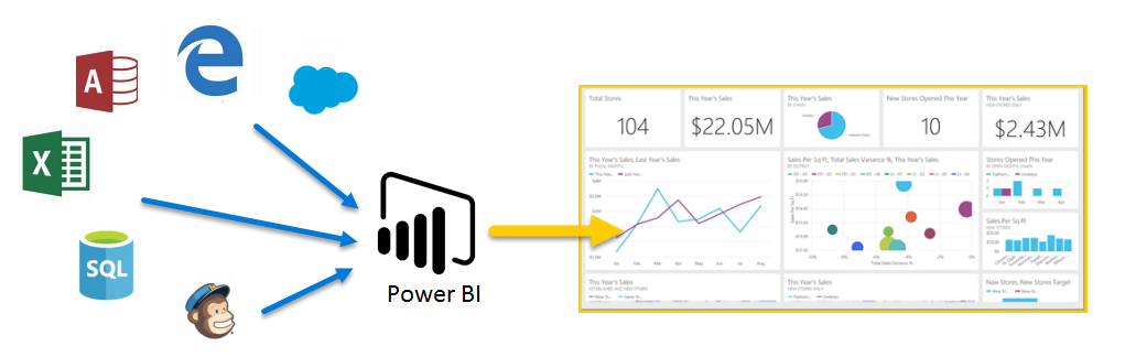 Excel Power Query vs Power BI (Part 2)